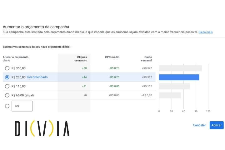 Campanhas Limitadas por Orçamento no Google Ads: Importância do Saldo nas Campanhas de Google Ads